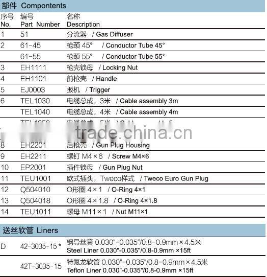 TWECO type super quality MIG/MAG welding torches of NT1