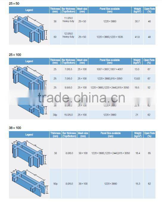 fiberglass grille molded