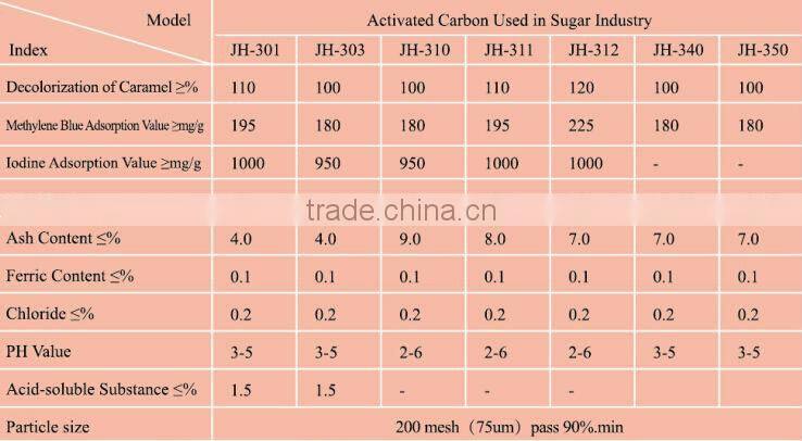325mesh Wood,(sawdust) Activated Charcoal for Wine ,(Red wine) Purification