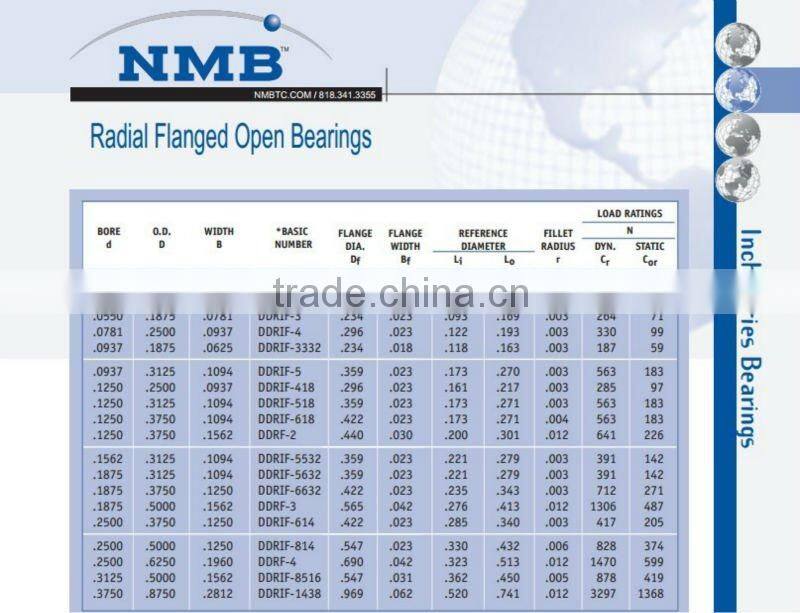 Original Japan nmb thailand