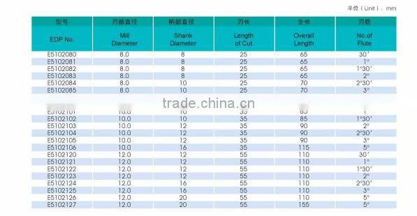 VIKDA-- Tapered End Mill High Speed Cobalt 8% China wholesale milling tools