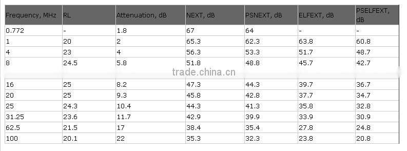 4 pairs 26awg cat 5e utp patch cord rj45 cat5e patch cable