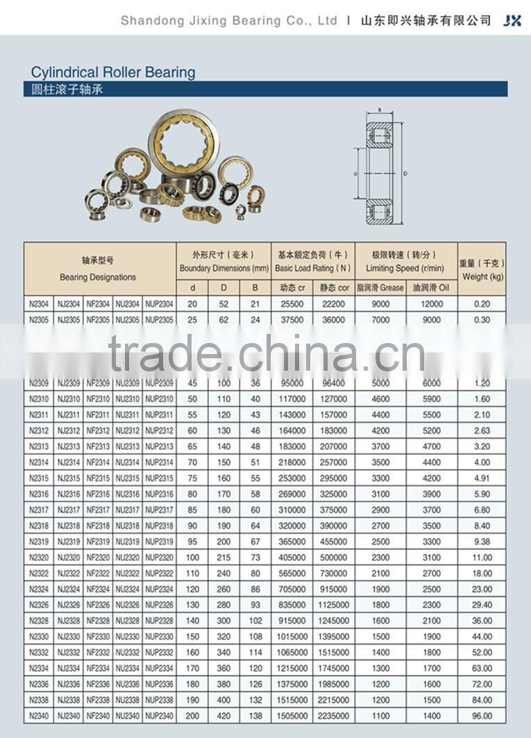 Cylindrical Roller Bearing N234 NJ234 NF234 NU234 NUP234