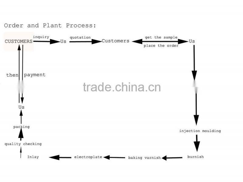 manuafcture fashion high heels women shoe soles