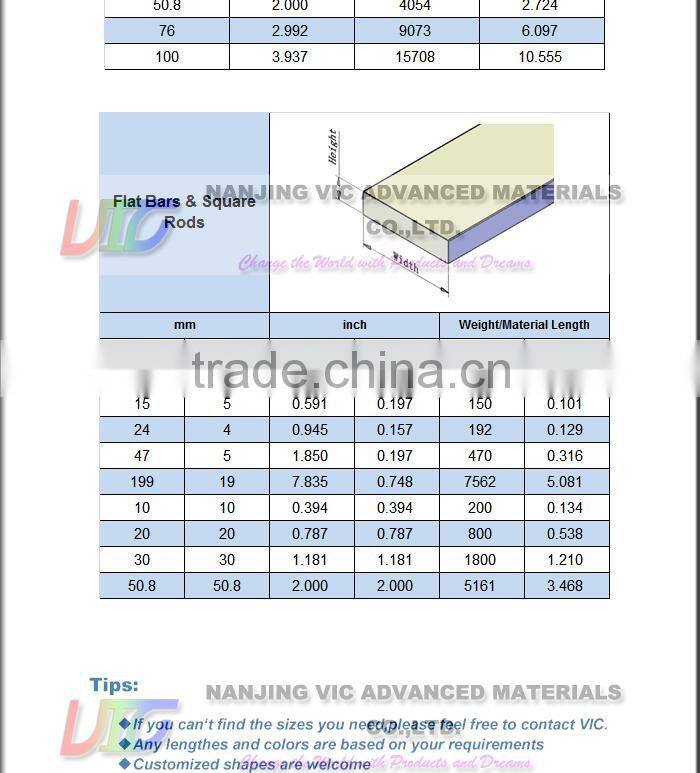 High Strength FRP Round Rod,High Strength Fiberglass Round Rod,Made In China