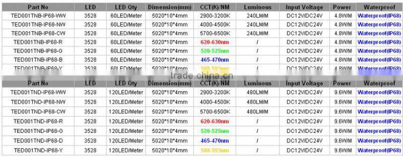 SMD3528 Waterproof IP68 Silicone Glue Tube Led Flexible Strip