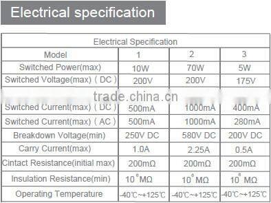 Screwed magnetic proximity contactor