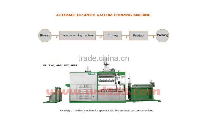 Vacuum Forming Machine
