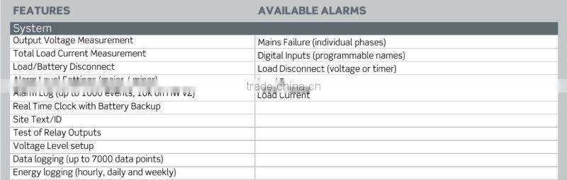 Eltek Smartpack Controller 242100.110