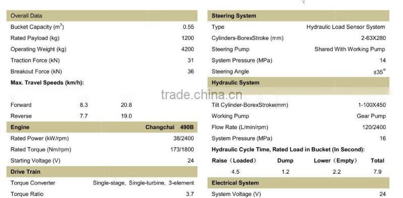 WeiChai engine loder CE joystick for sale