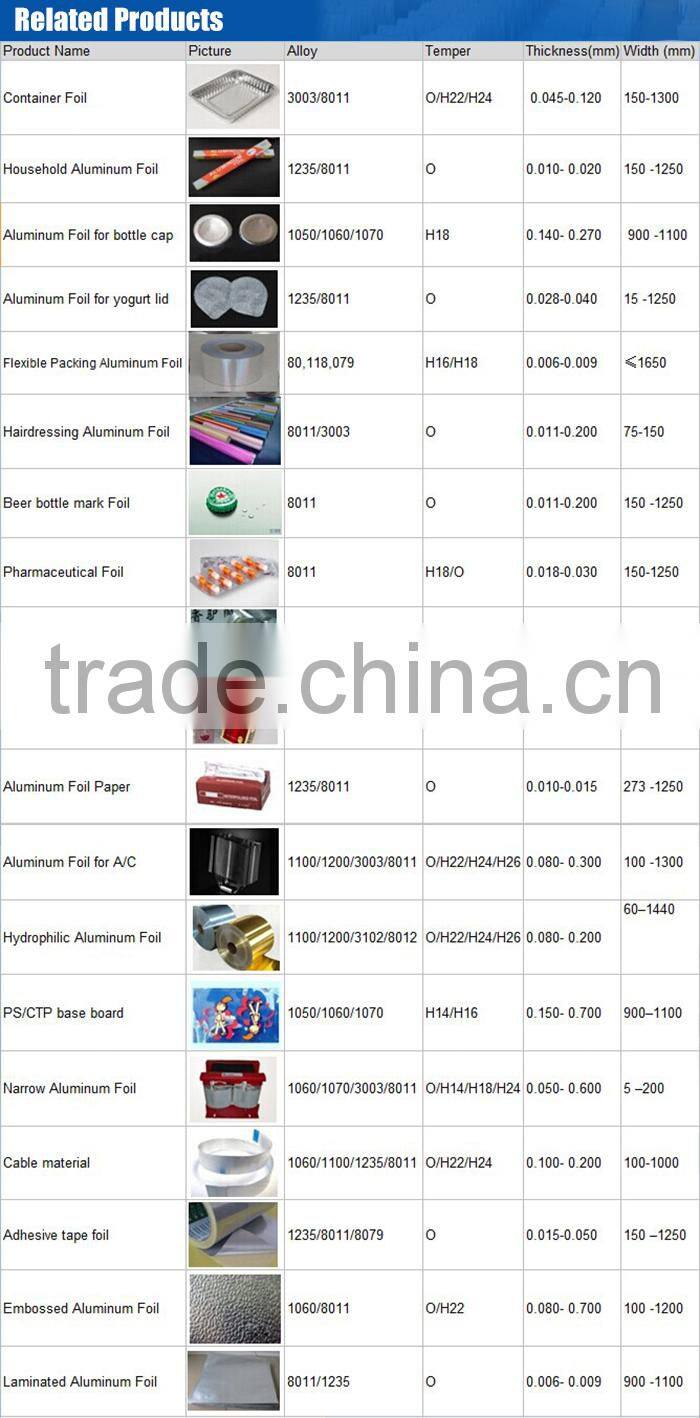 0.05 mm Thickness Soft Aluminum Foil