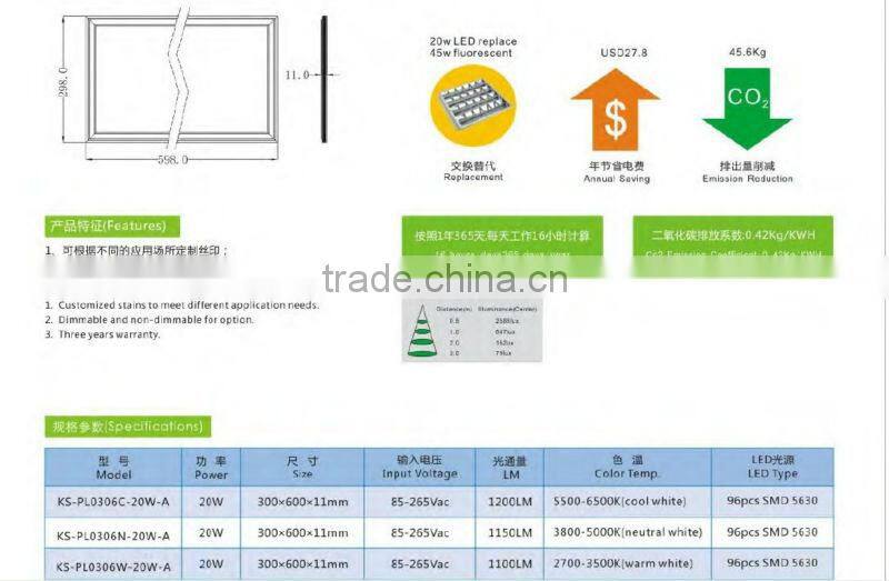 5630SMD led panel lighting 36w