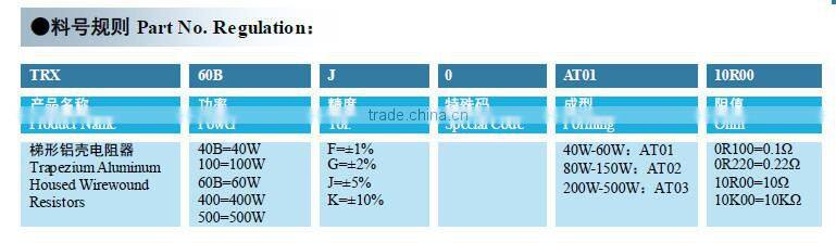 Trapezium Aluminum housed wirewound(TRX) 50 ohm power resistor
