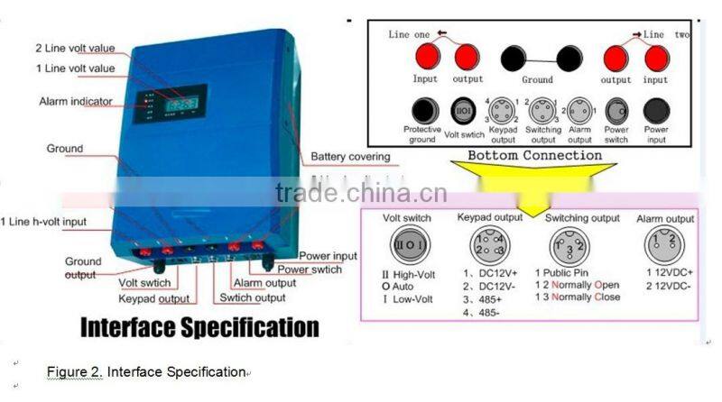 Warehouse security equipment electric fencing system with wireless alarm