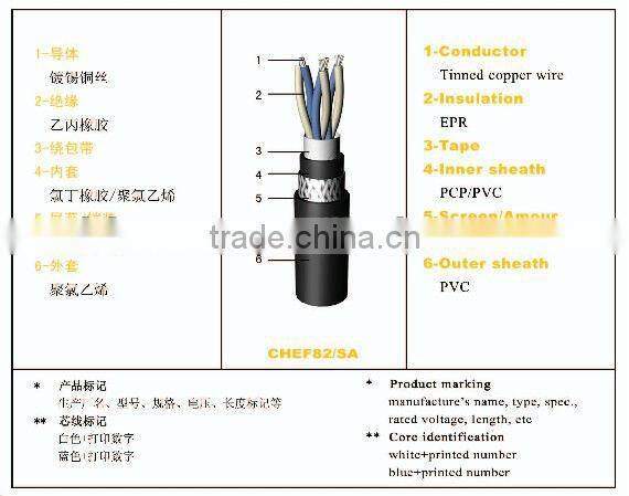 Supply high quality Multi Core Flexible Cables With Copper