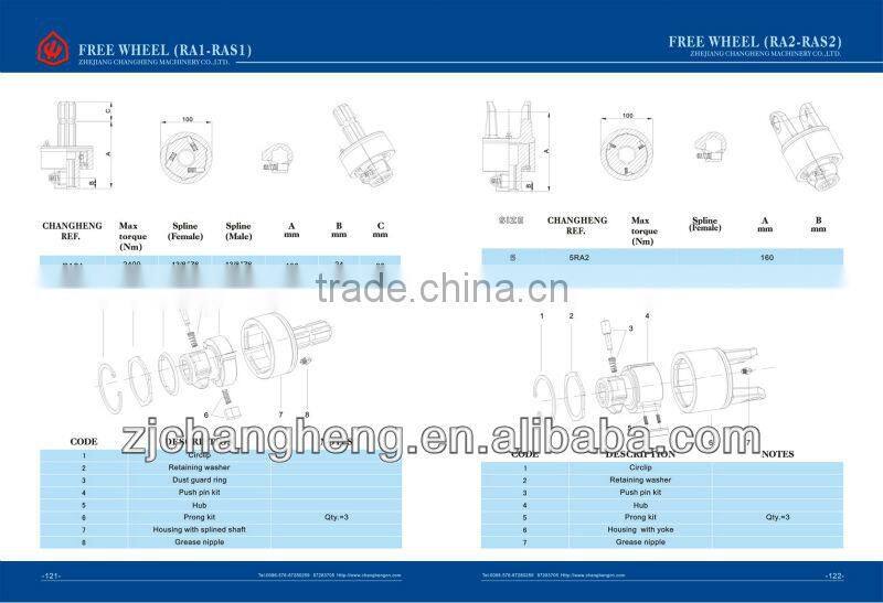 PTO shaft Ratchet clutch for Agricultural machines