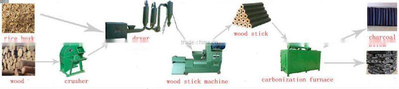 biomass briquette manufacturer in maharashitra