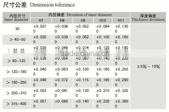 steel pipe professional manufacturer
