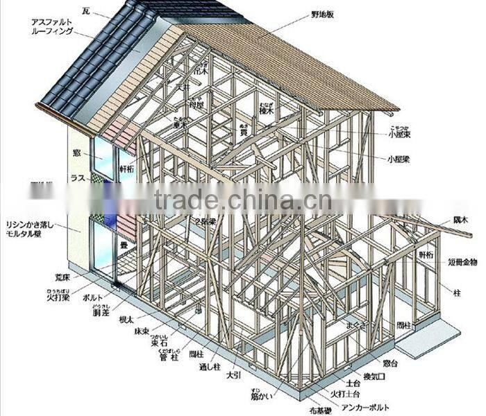 durable light steel structure of greenhouse,garage,mobile house