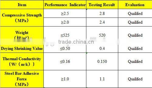 China concrete reinforcing panel from DongYue Machinery Group