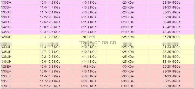 High quality magnetic work holder for sale