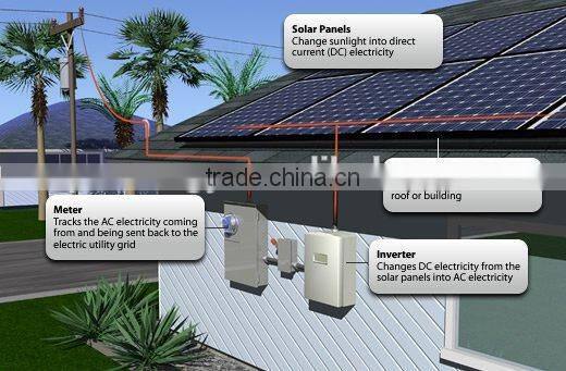 165W polycrystalline silicon 15.6% efficiency solar module/solar panel with MC4 connector