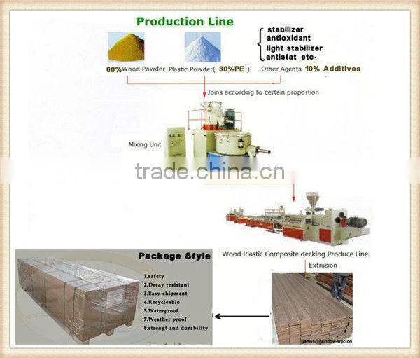 wooden polymer marine wpc deck floor