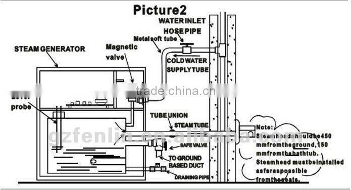 15kw digital outside controller panel sauna bath steam turbine generator