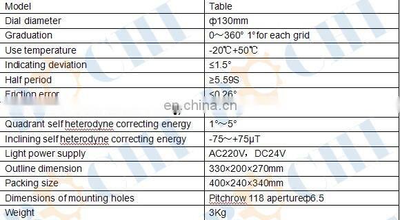 130mm Diameter Aluminum Bulk Compass
