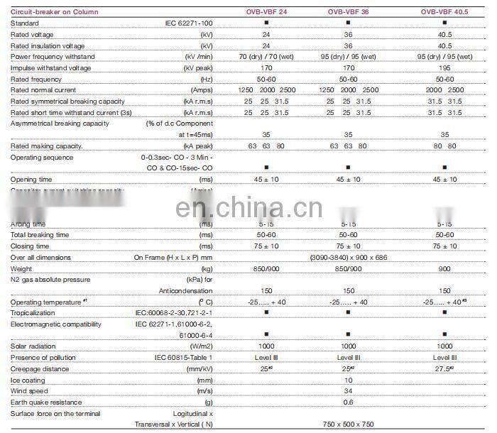 OVB-VBF 40.20.32 ABB Outdoor Vacuum Circuit Breaker ABB OVCB