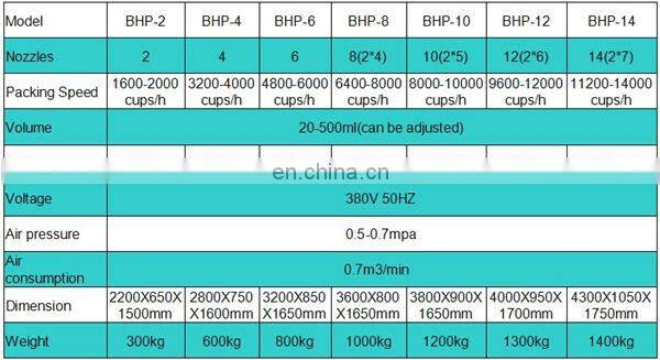Automatic hot drink paper cup filling sealing machine