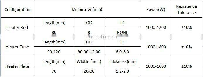 220V1200W MCH Ceramic Water Heater for Smart Toiler
