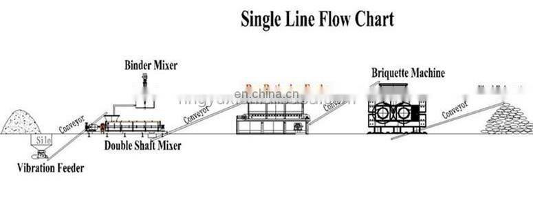 briqueteadora aserrin price from China