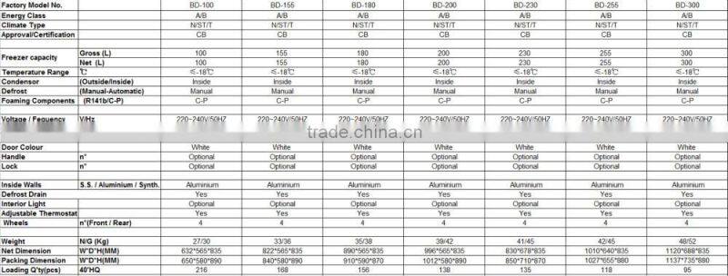 smad 3.5 cu Feet White Chest Freezer Top Load Small Kitchen Compact Easy Use freezer