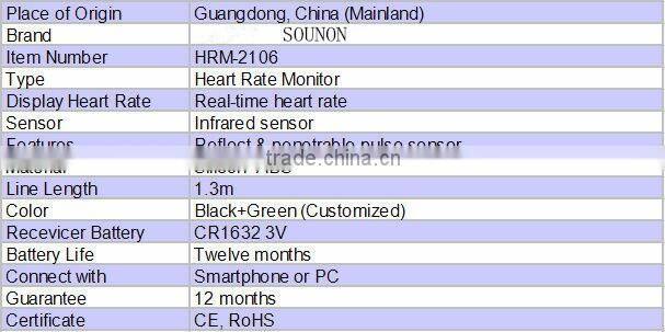5.3Khz heart rate monitor converter +Finger clip heart rate+ hear rate monitor packing