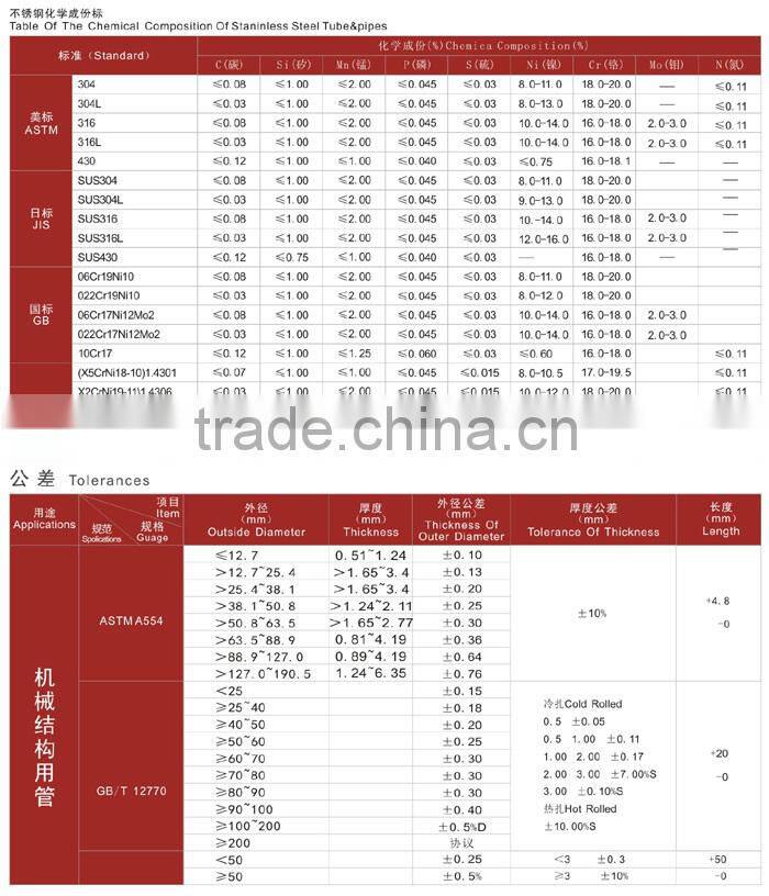 Best price 304 /316 stainless steel pipe tube