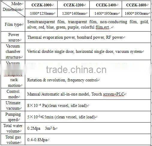 vacuum coating machine for plastic aluminuming