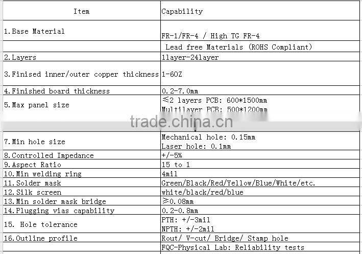 OEM Kart - Racing Audio PCB Board with HASL/ENIG