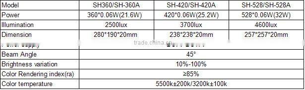 SH Series LED Video light,studio lighting,LED panel lighting