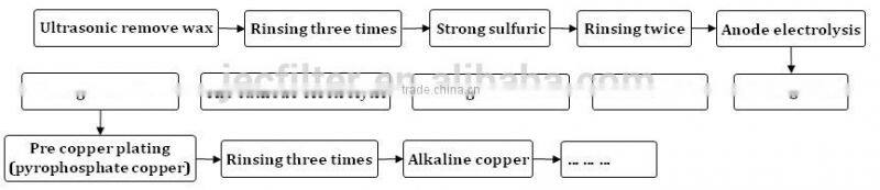 ShuoBao power supply for electroplating 8000A 12V