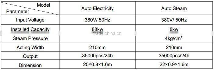 Automatic Instant Noodle Processing Line/Machines which has Passed CE Certification