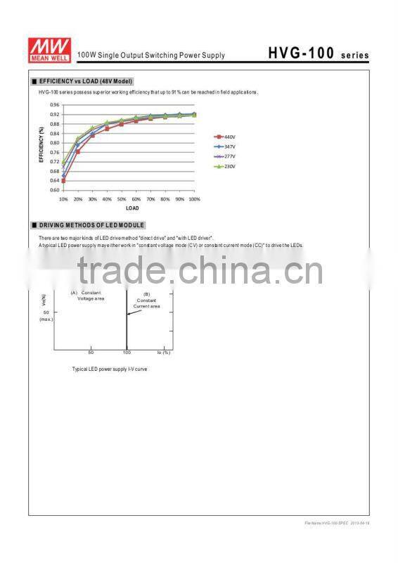 meanwell switch power supply