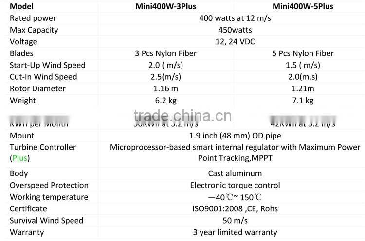 power system winding plant solar system off grid