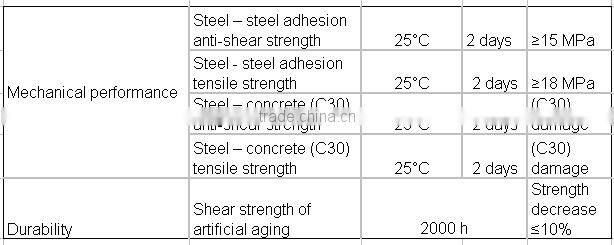 HM120ML Horse Epoxy structural adhesive for concrete and metal