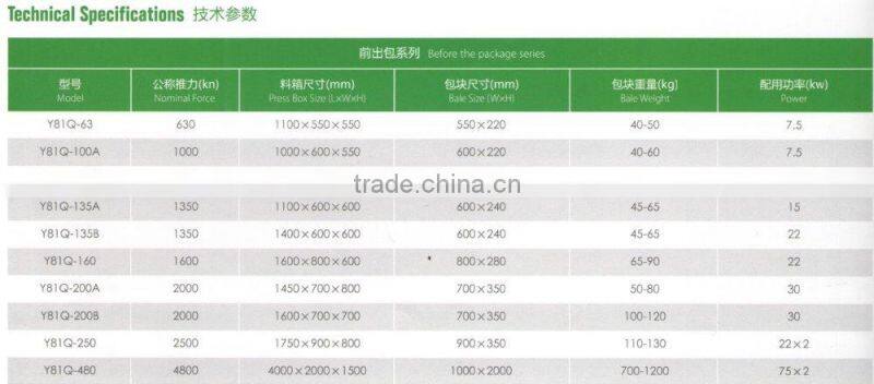 Y81-500E series metal hydraulic baler