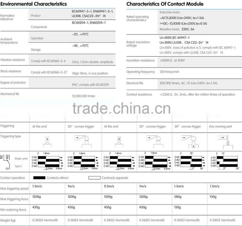 underwater switch waterproof limit switch tz3 series