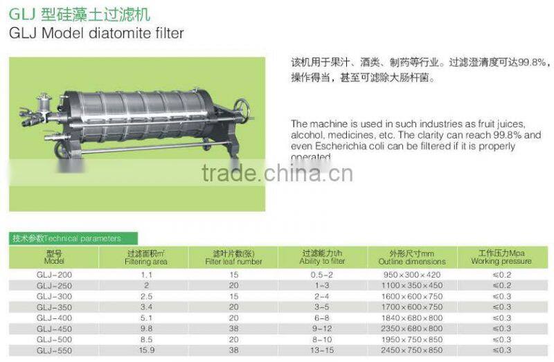 GLJ diatomite filter