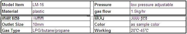 plastic pressure reducing valve, pressure relief valve china with ISO9001-2008