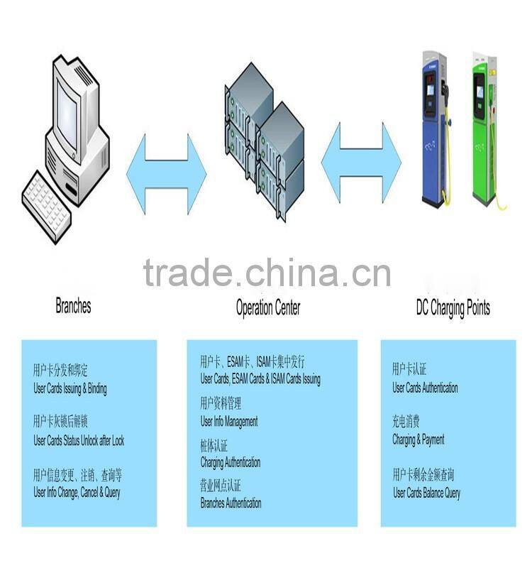 ATM parts/ATM machine Card Reader/Writer MT318-626 With plastic housing