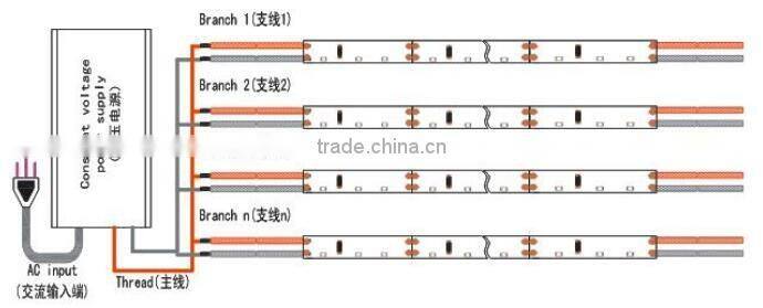 335 led strip light side emitting 12V 300leds per roll